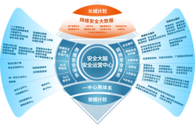 從產(chǎn)品到服務(wù) 國(guó)投智能如何通過迭代革新筑牢網(wǎng)絡(luò)空間安全防線